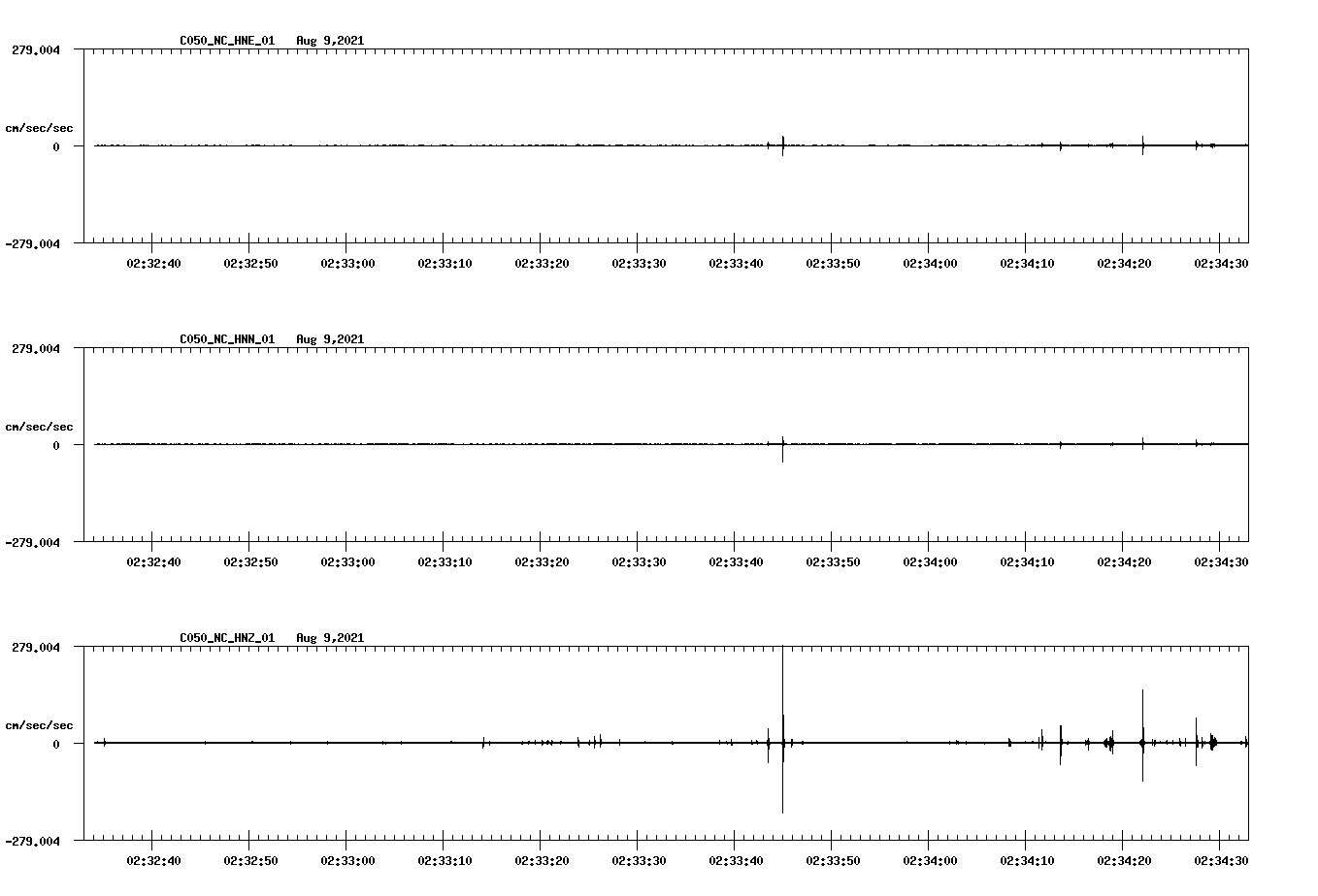 waveform image