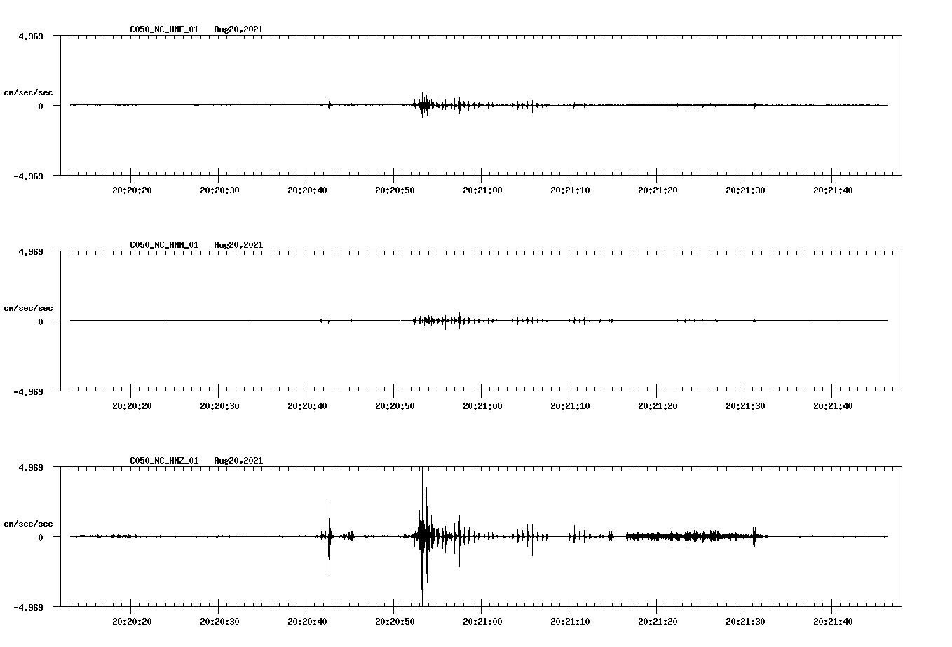 waveform image