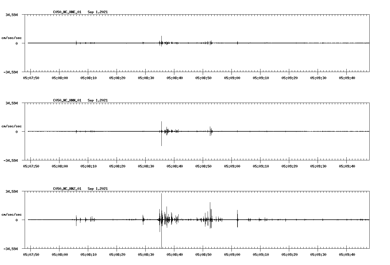 waveform image