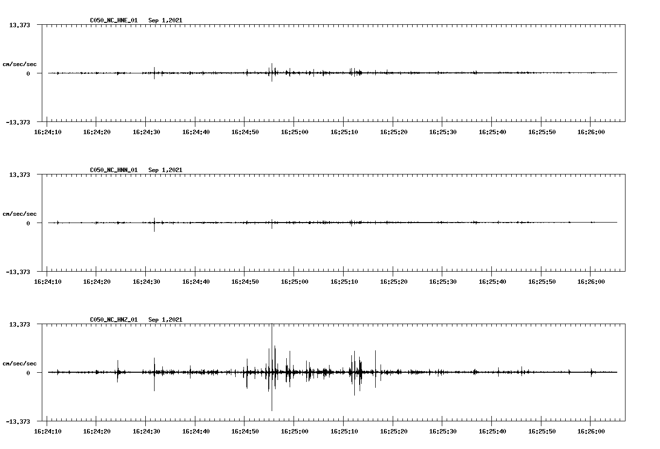 waveform image