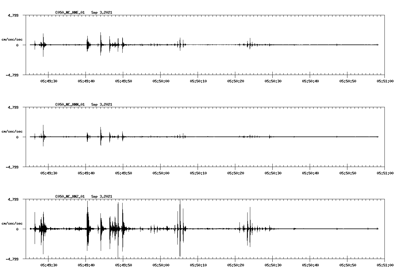 waveform image