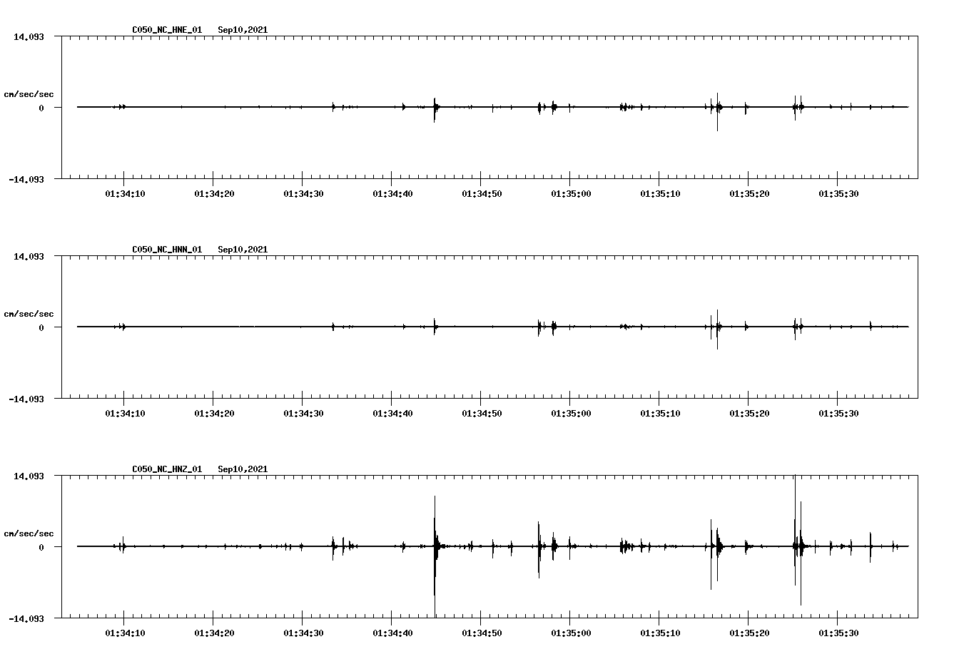 waveform image