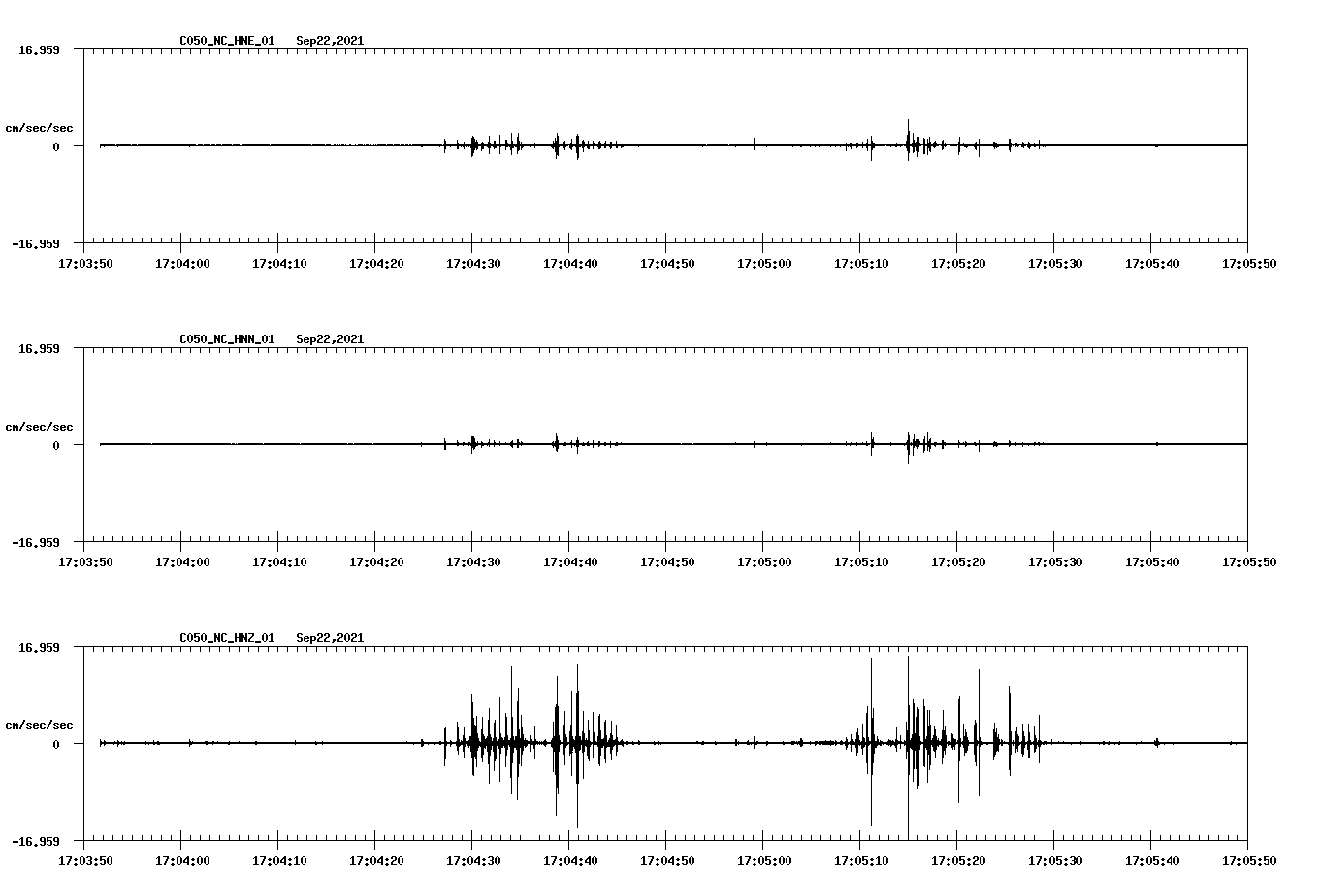 waveform image