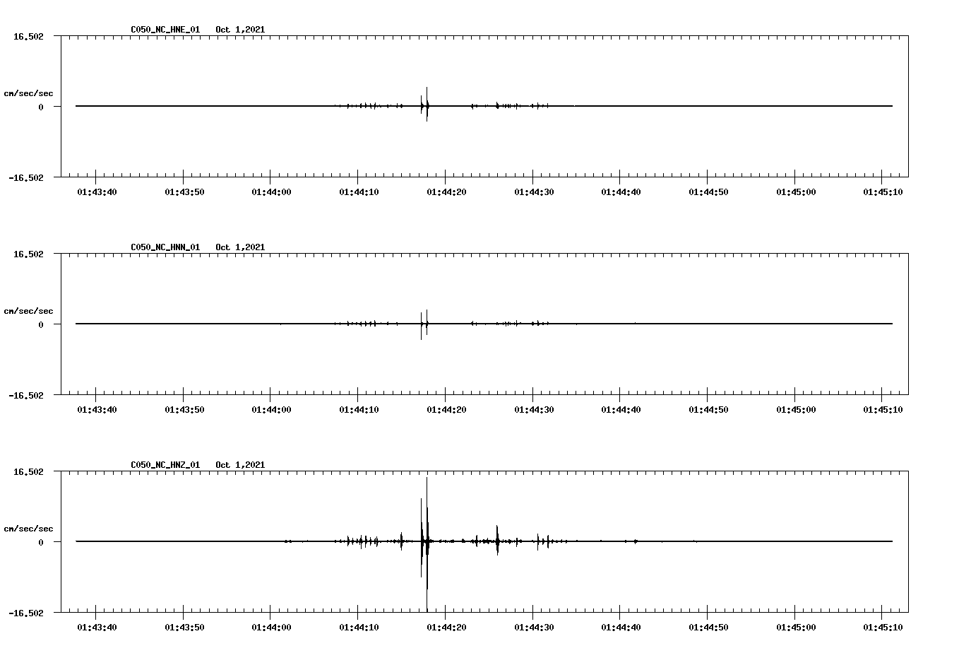 waveform image