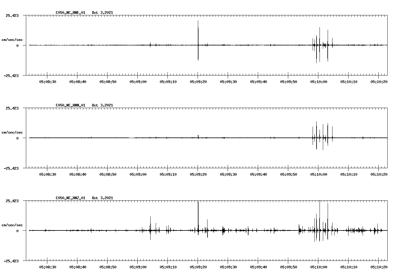 waveform image