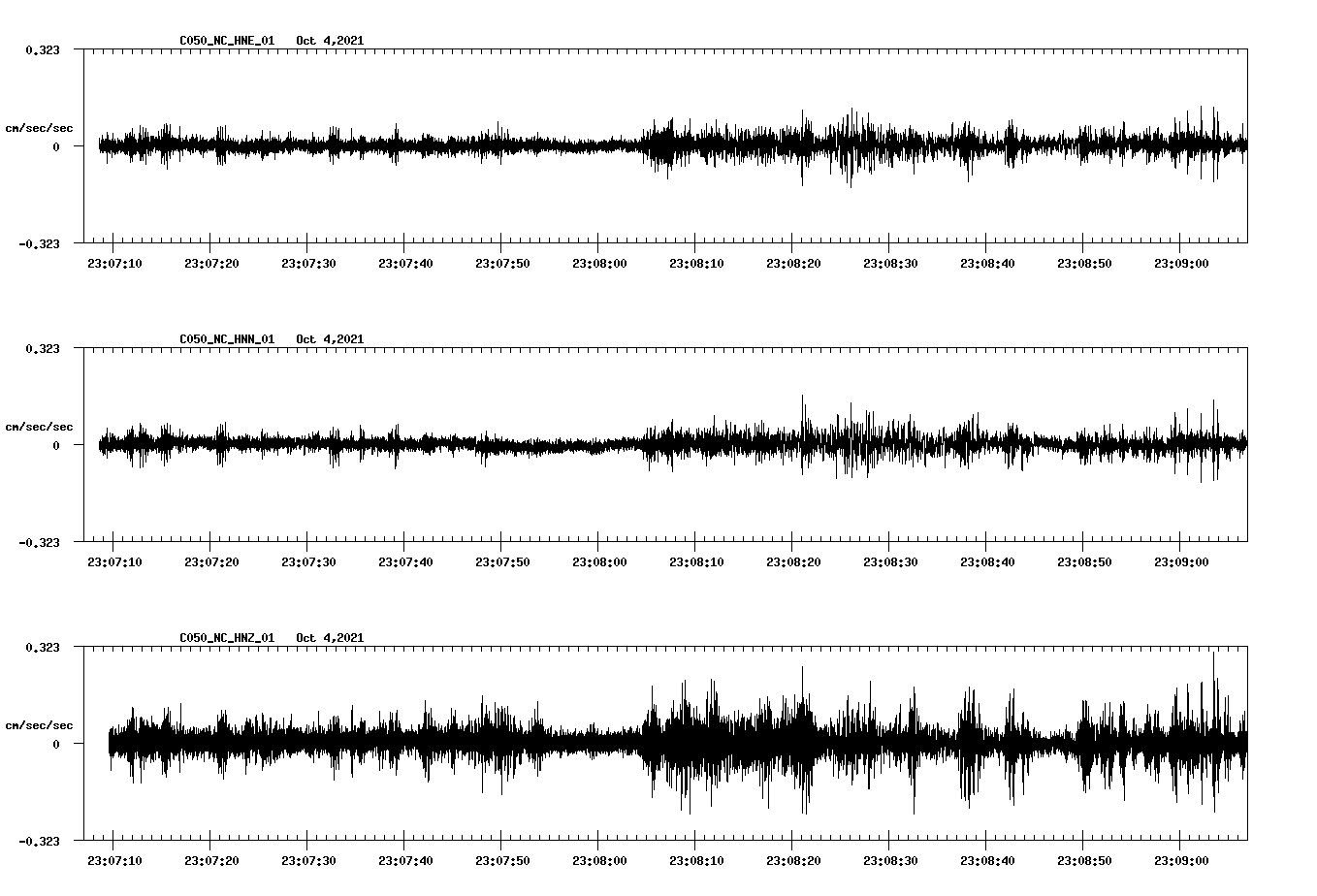 waveform image