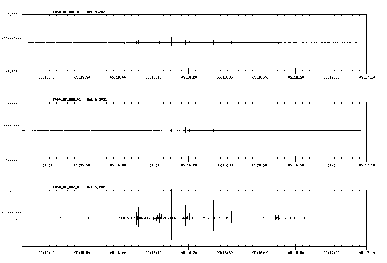 waveform image