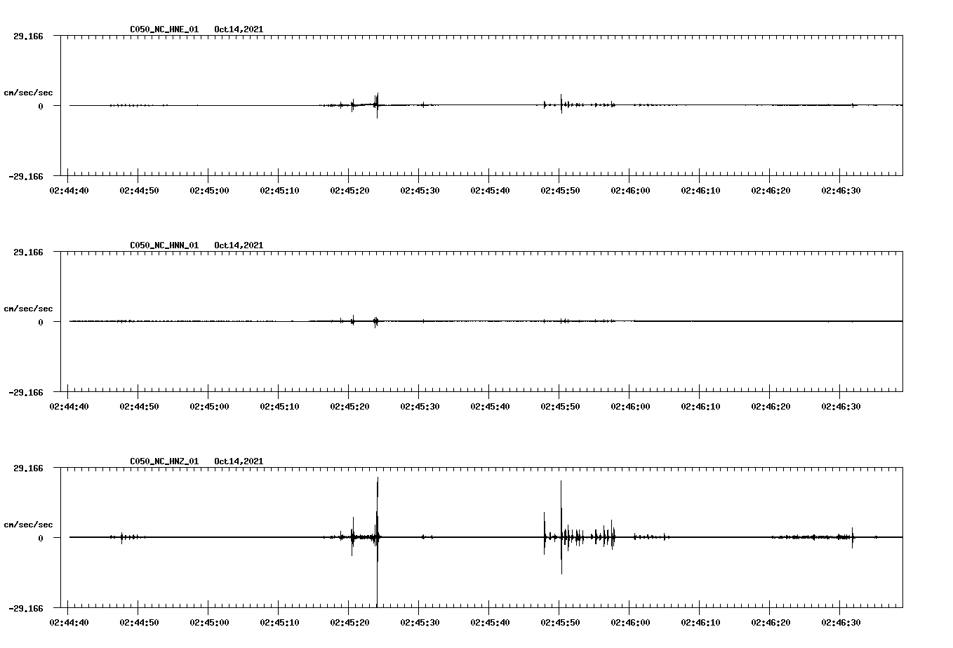 waveform image