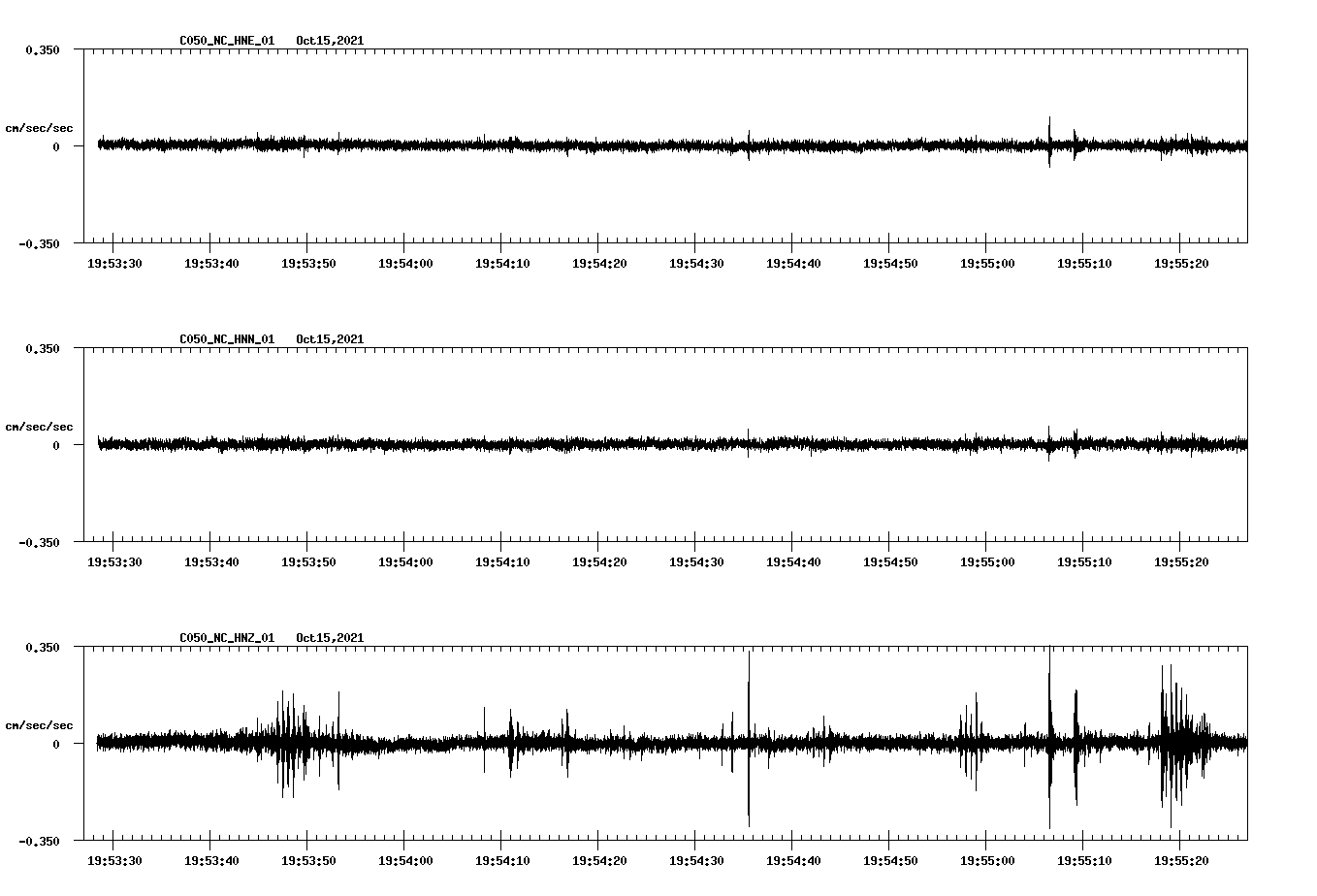 waveform image