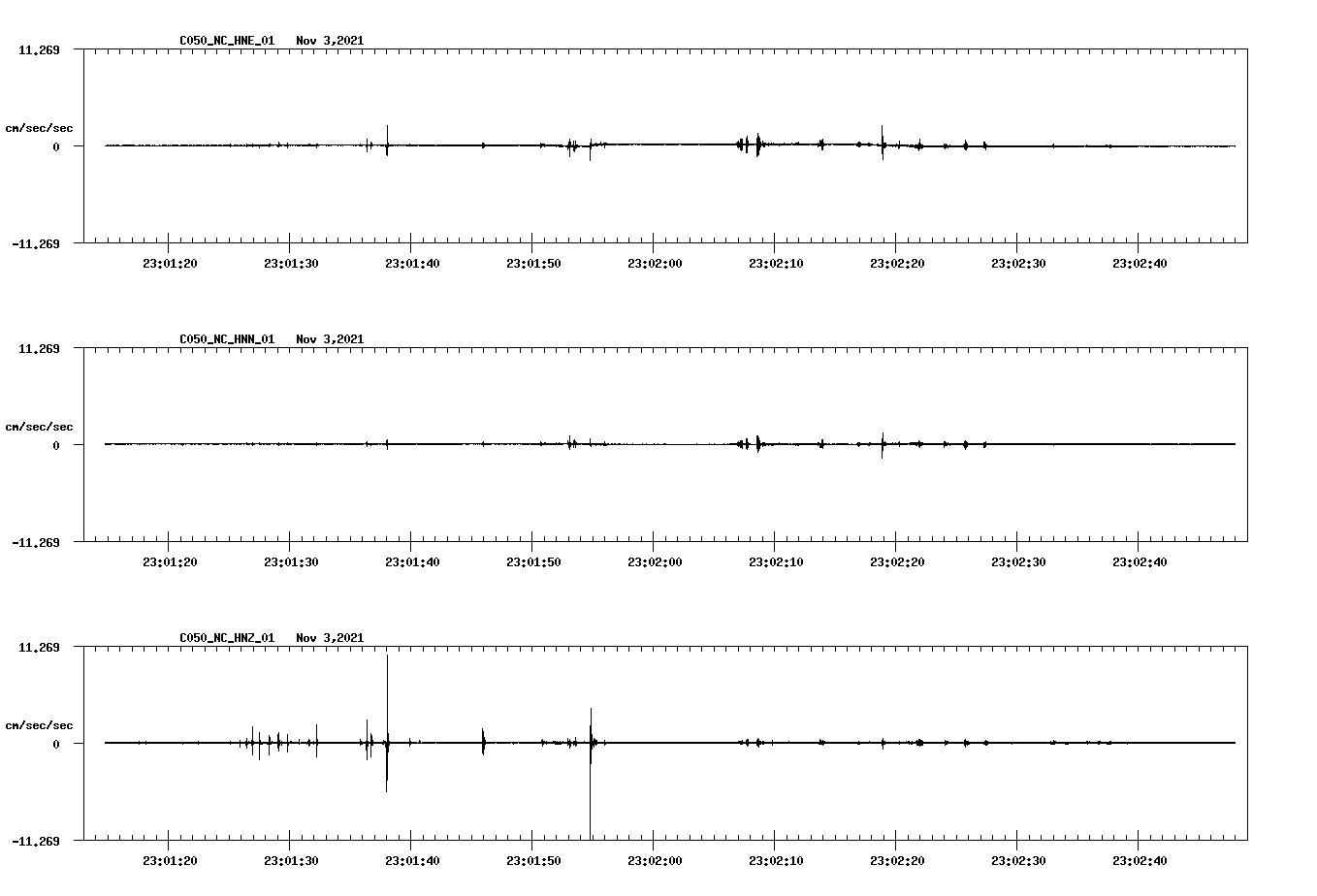 waveform image