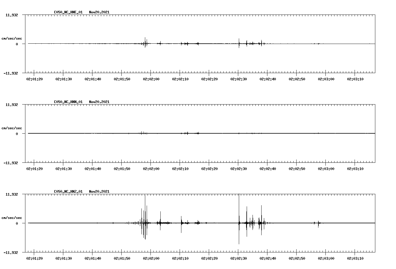 waveform image