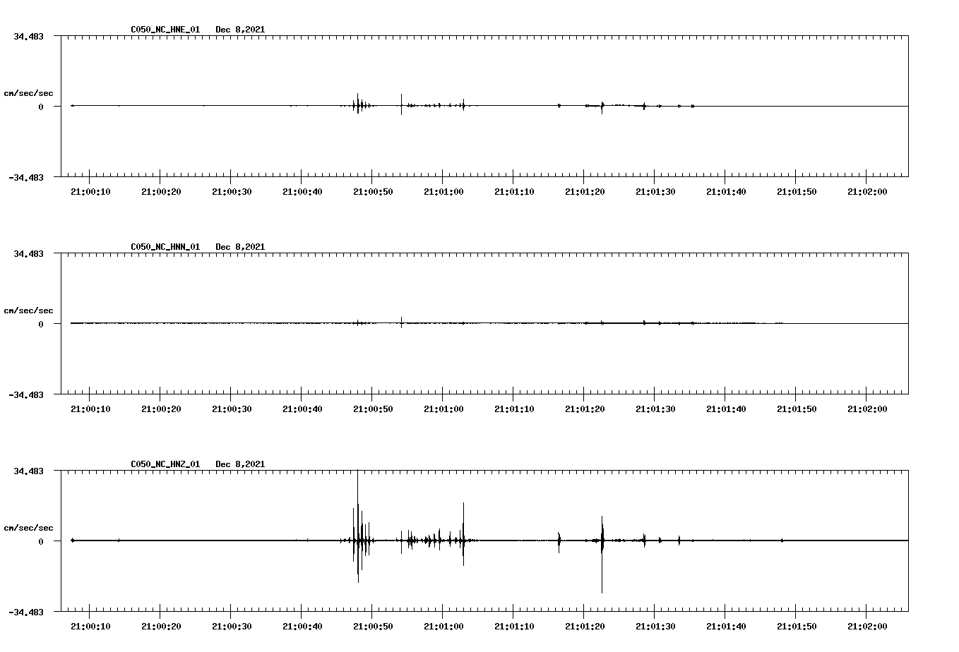 waveform image