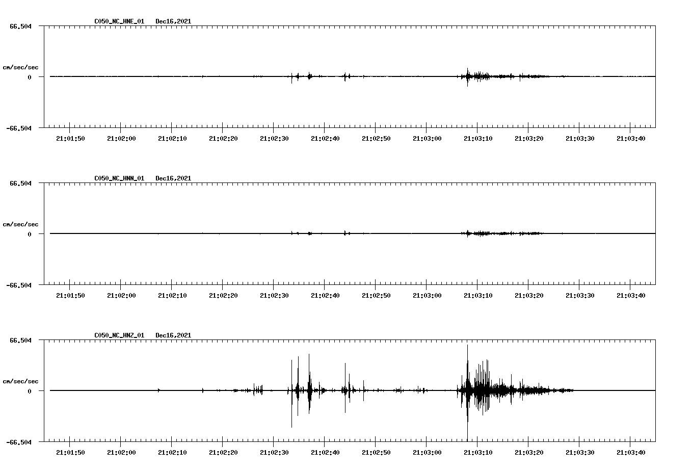 waveform image