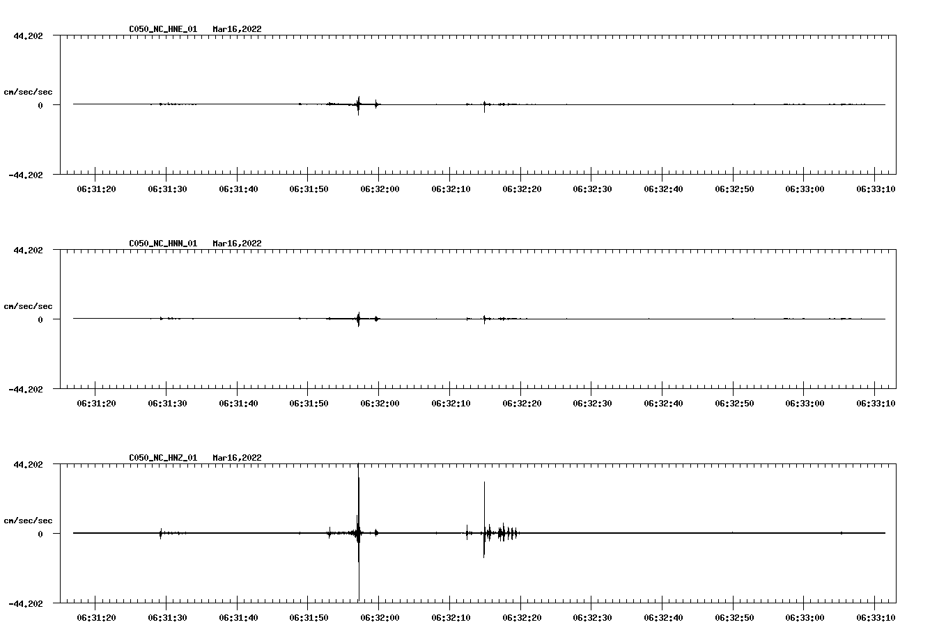 waveform image