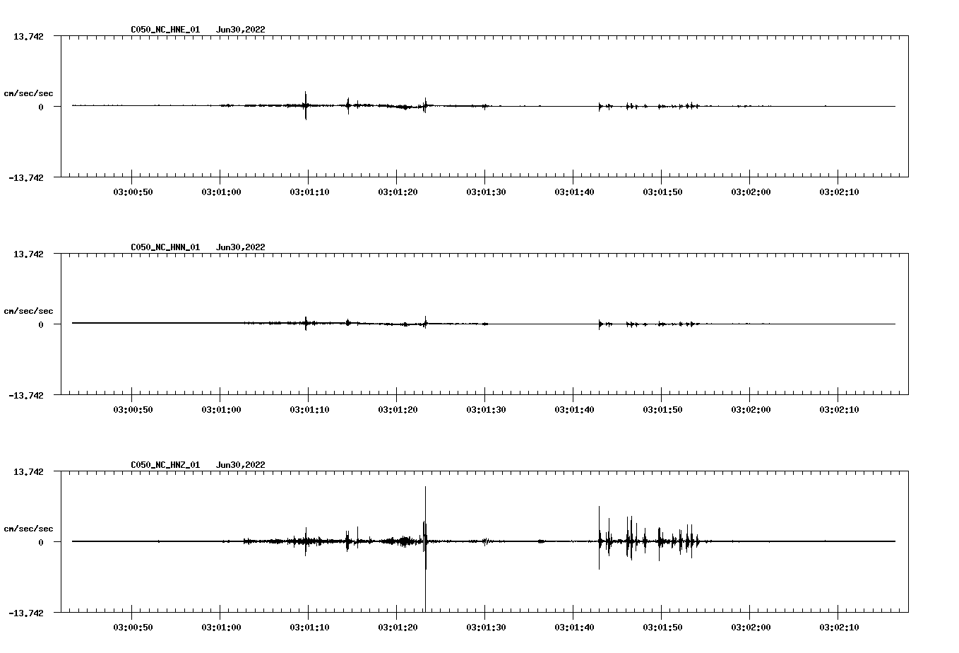 waveform image