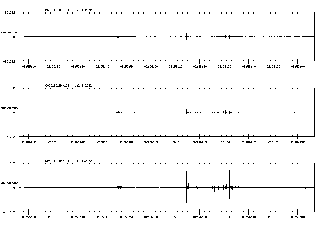 waveform image