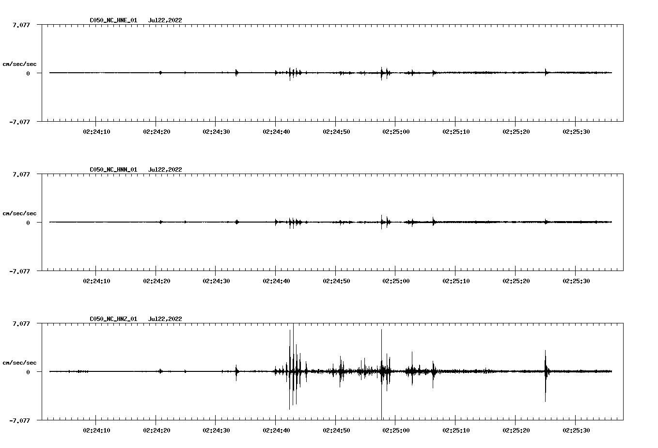 waveform image