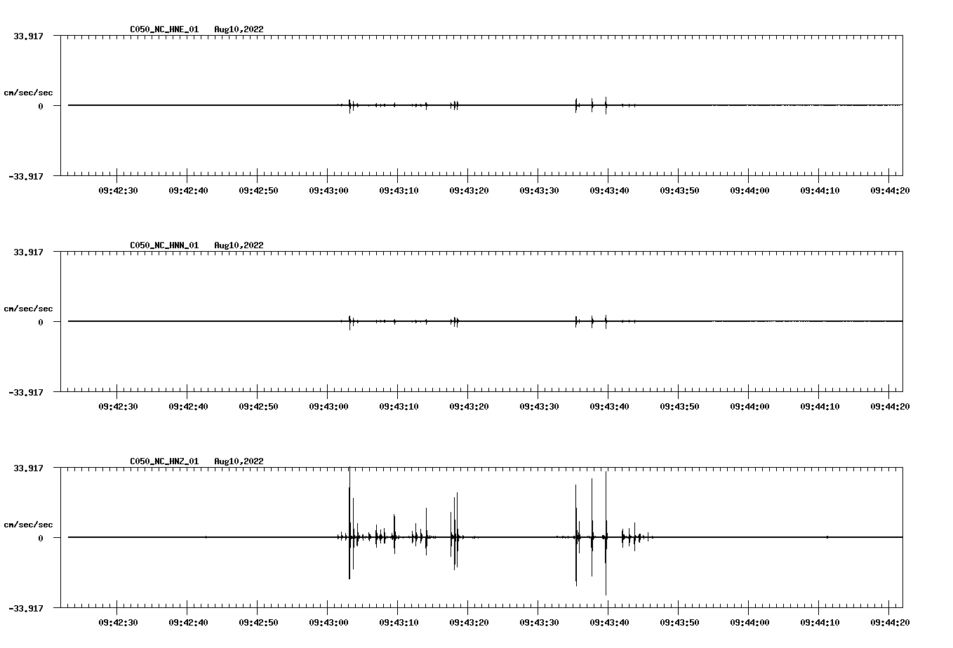 waveform image