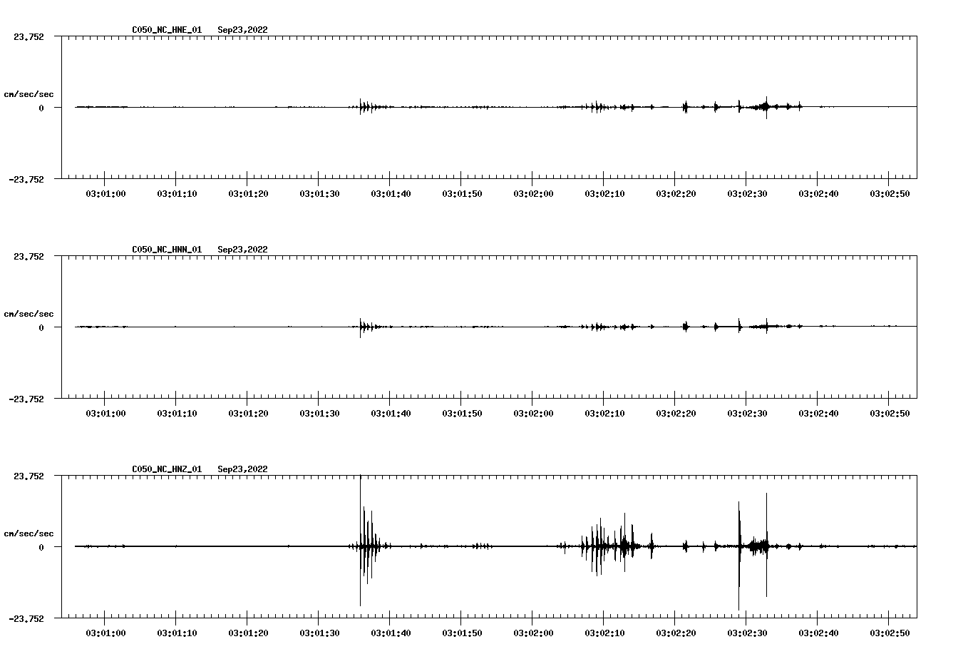 waveform image