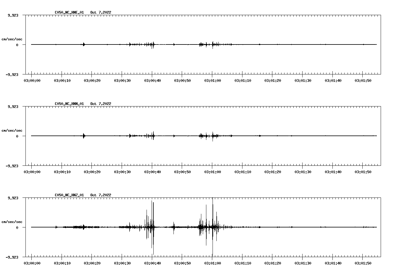 waveform image