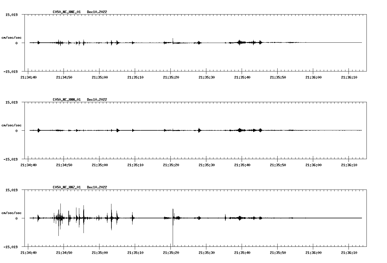 waveform image