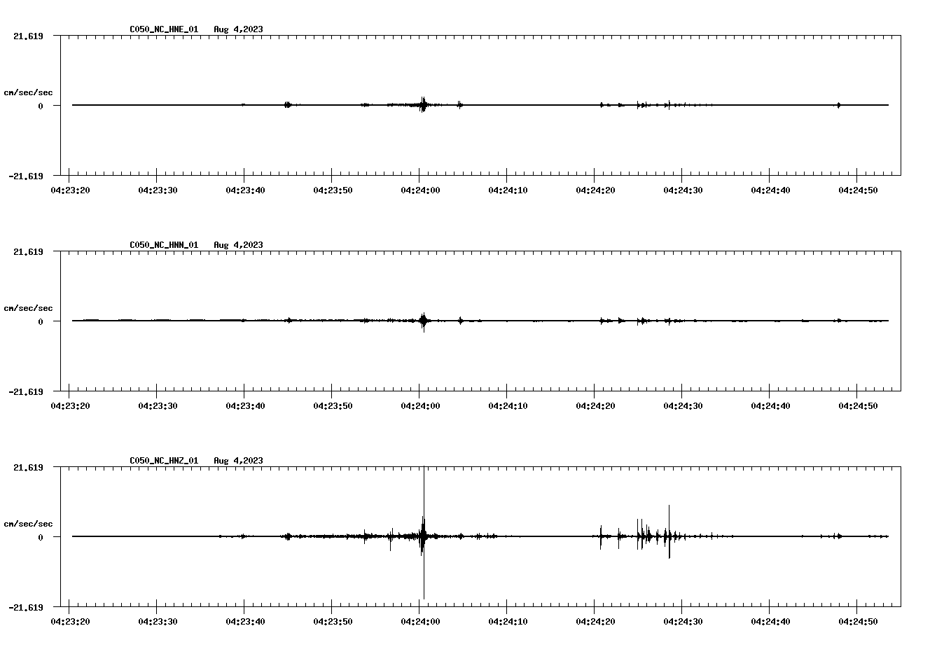waveform image