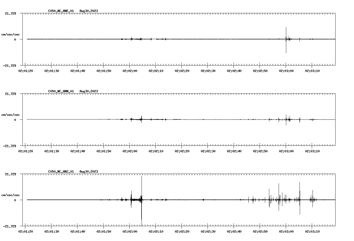 waveform image