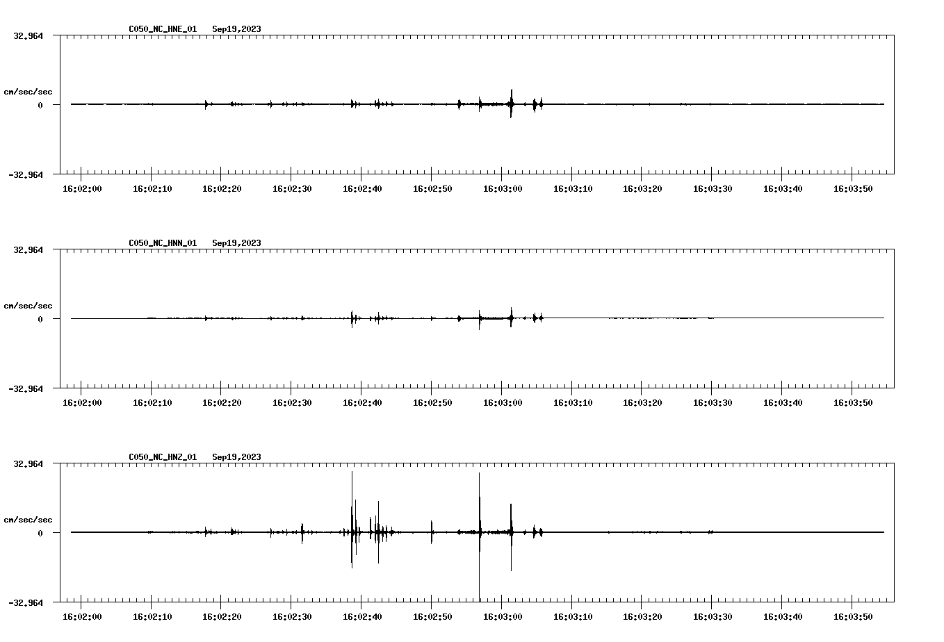 waveform image