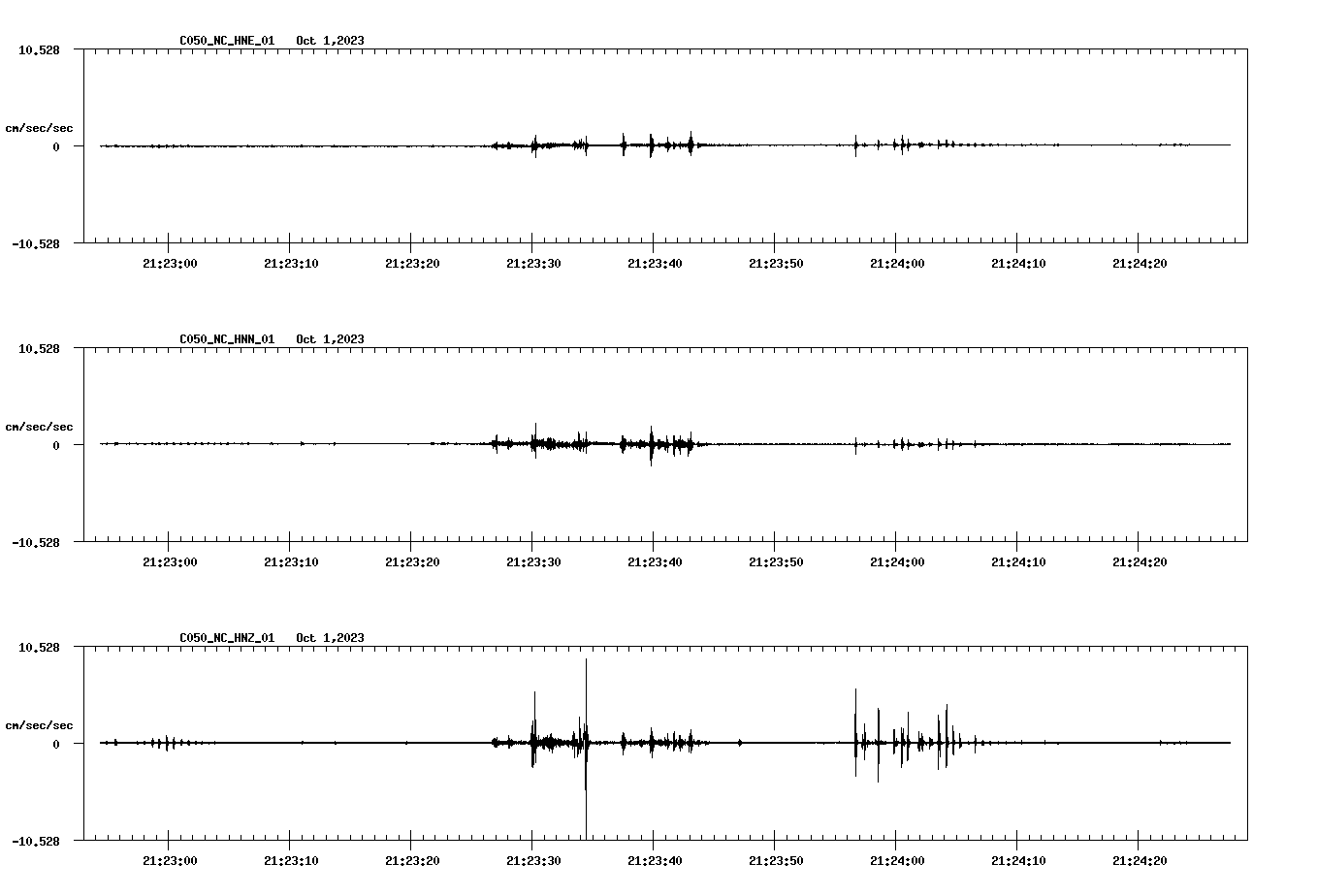 waveform image