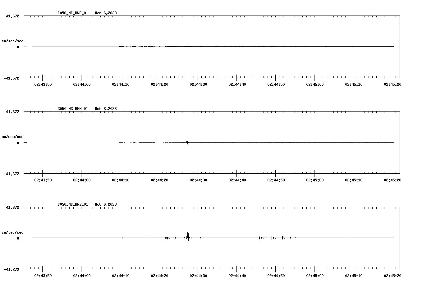 waveform image