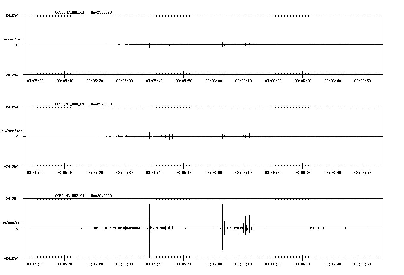 waveform image
