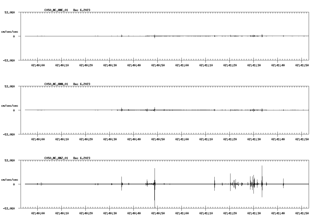 waveform image
