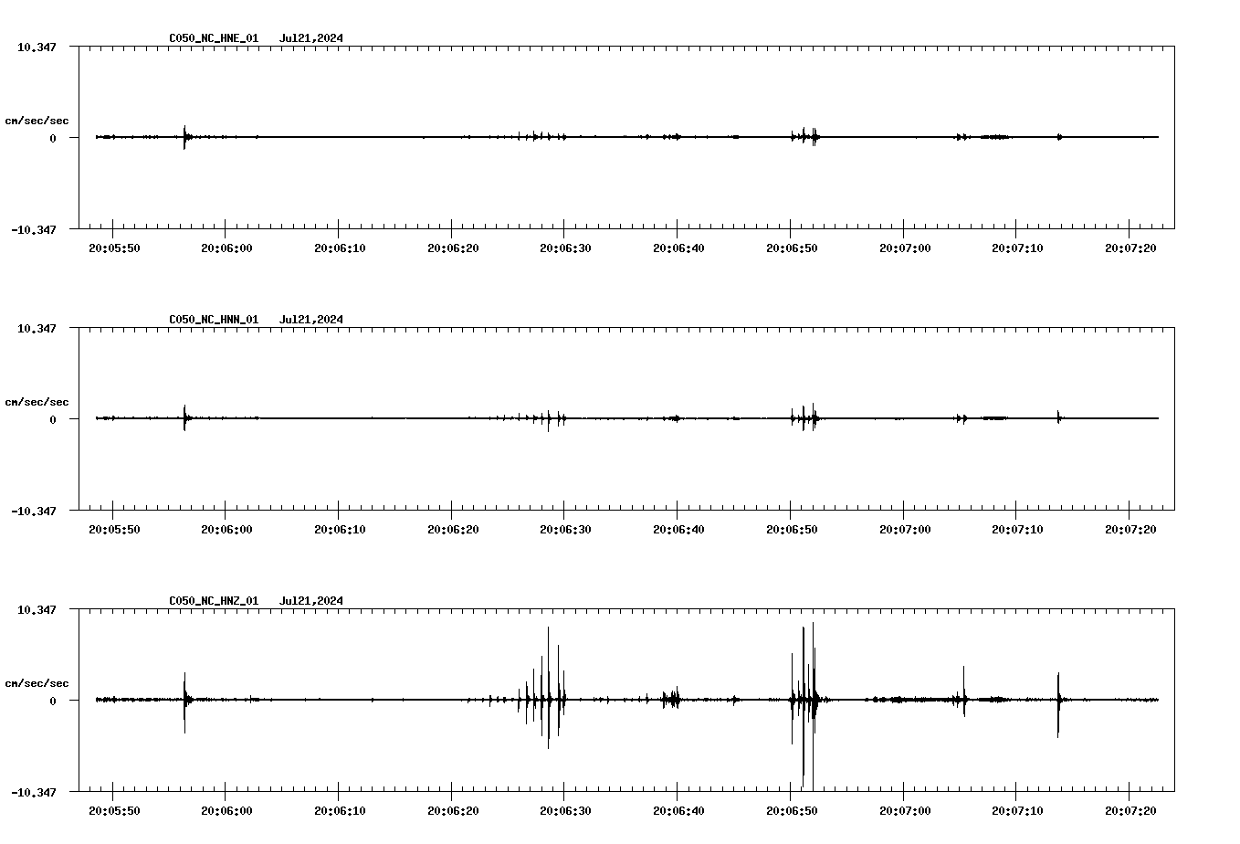 waveform image
