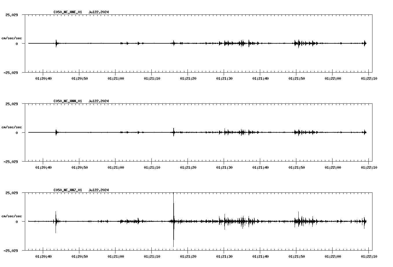 waveform image