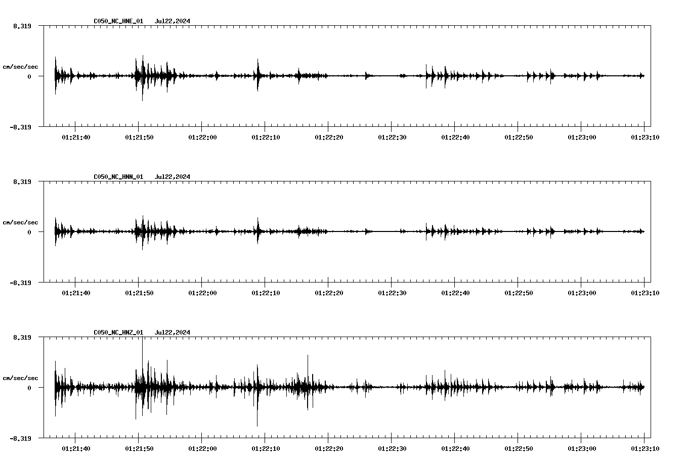 waveform image