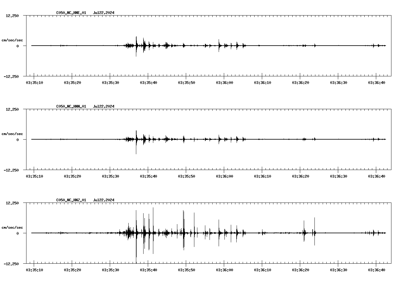 waveform image