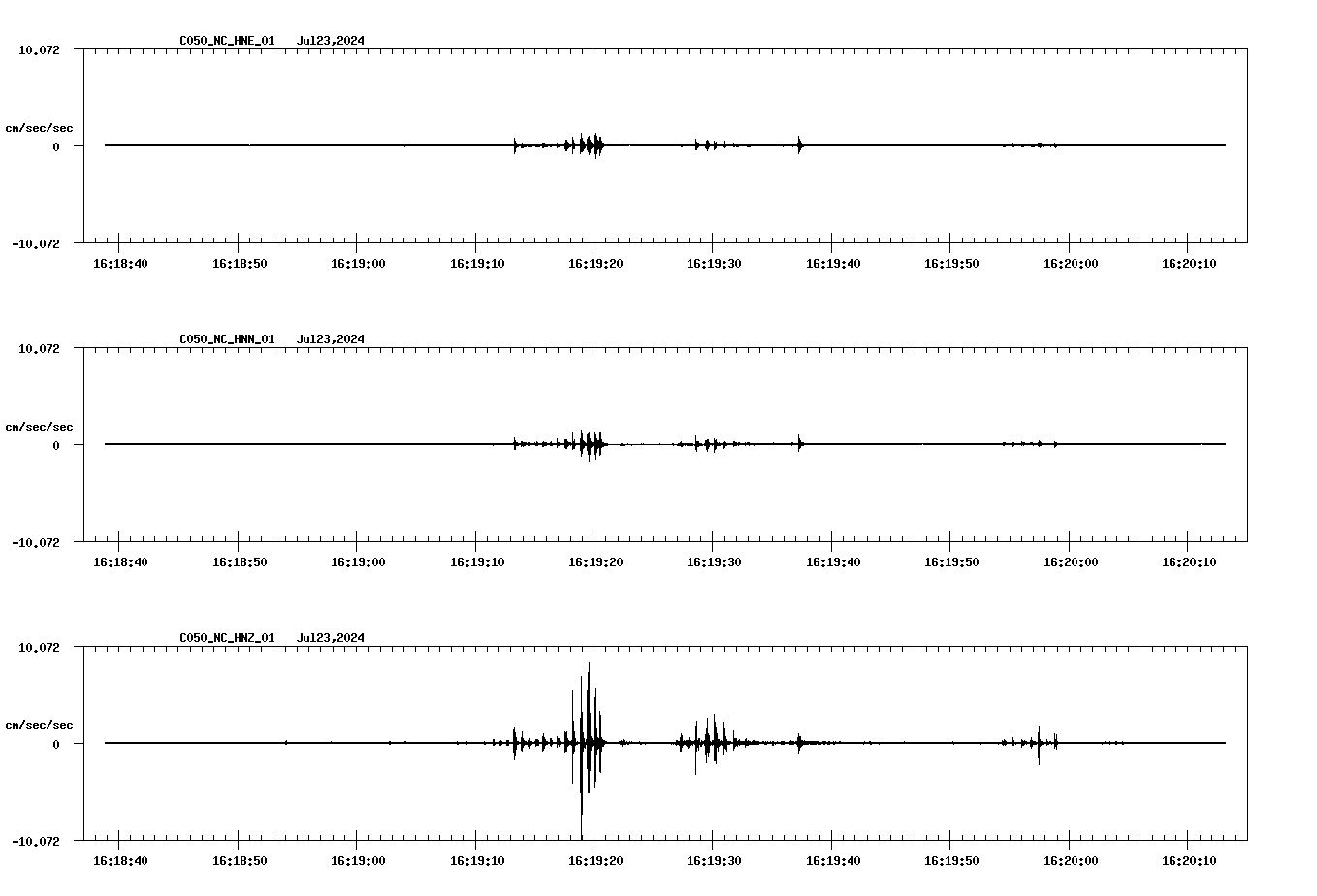 waveform image