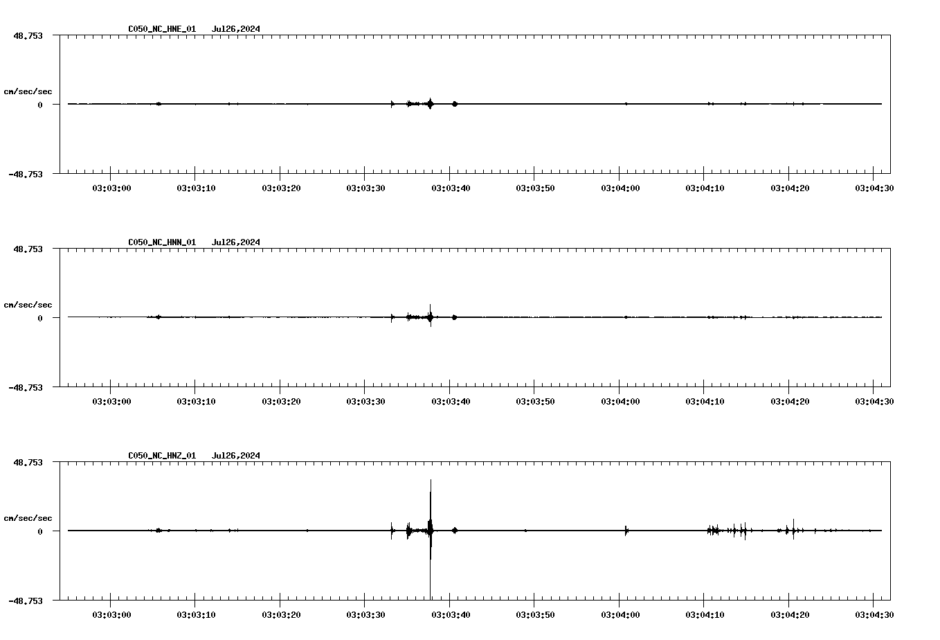 waveform image