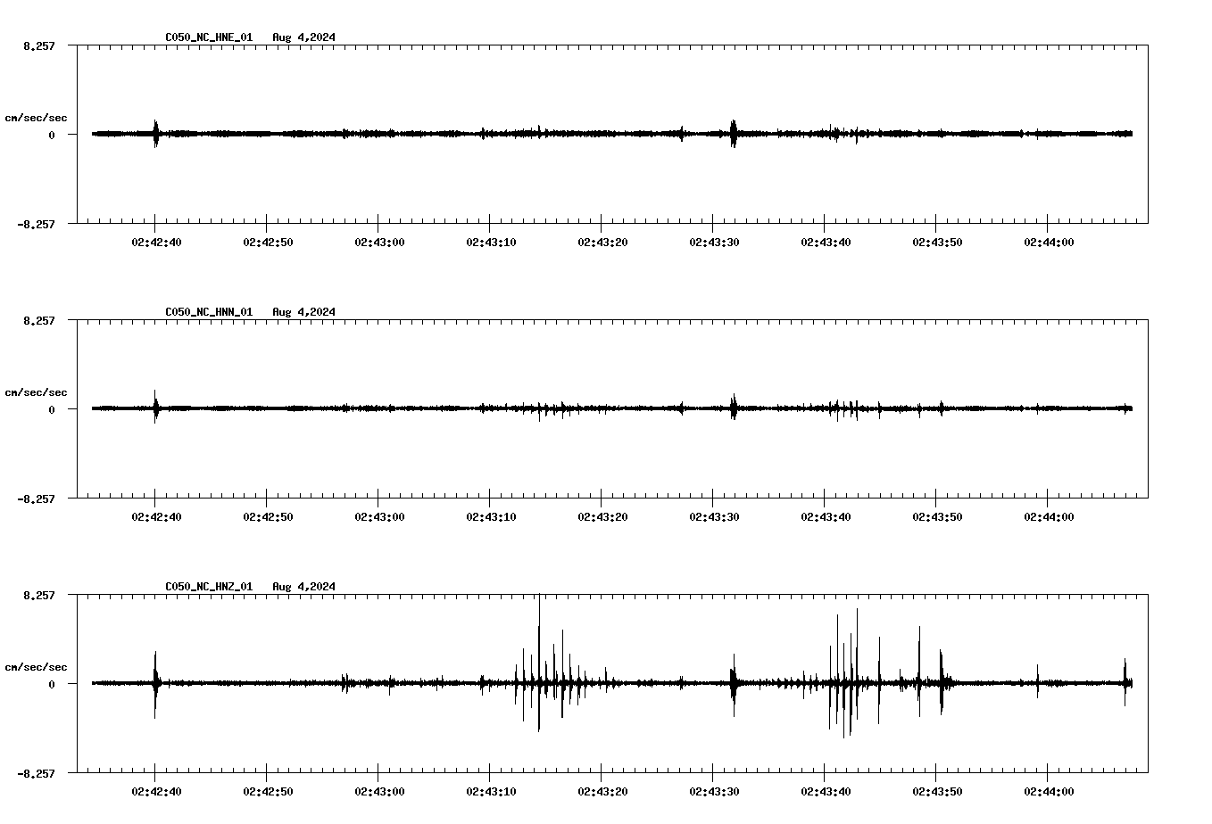 waveform image