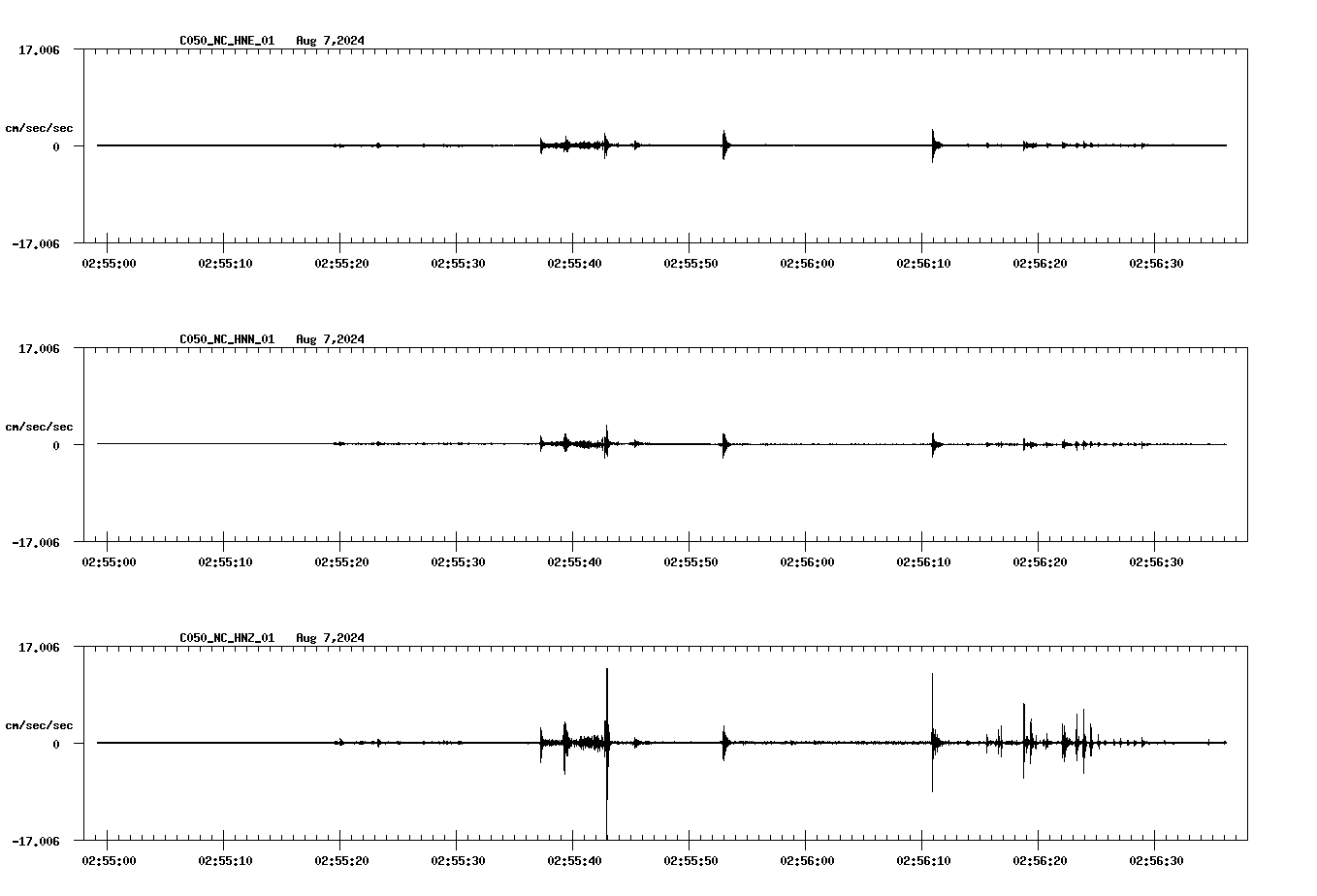 waveform image
