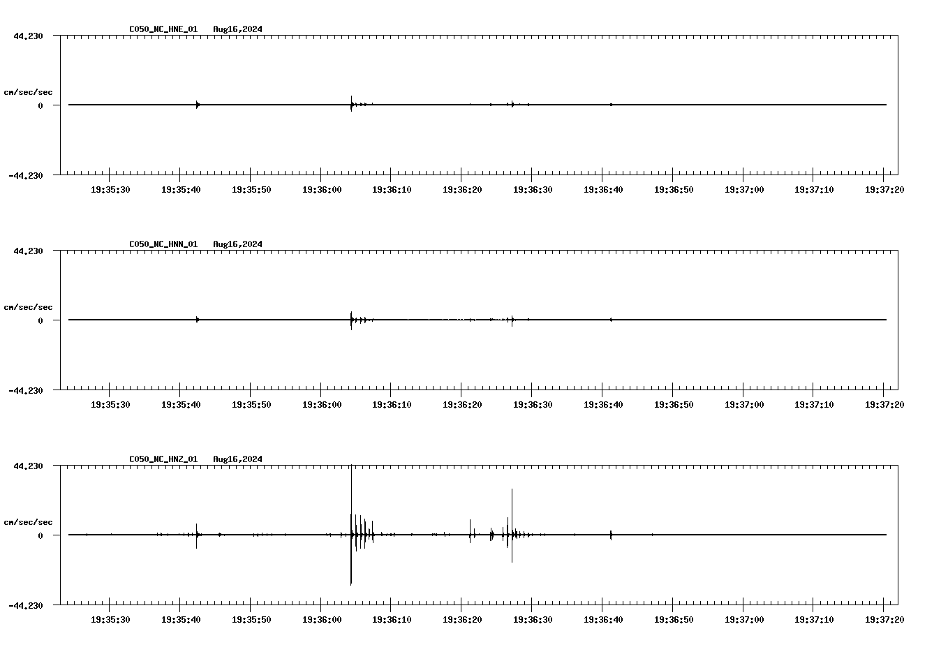 waveform image