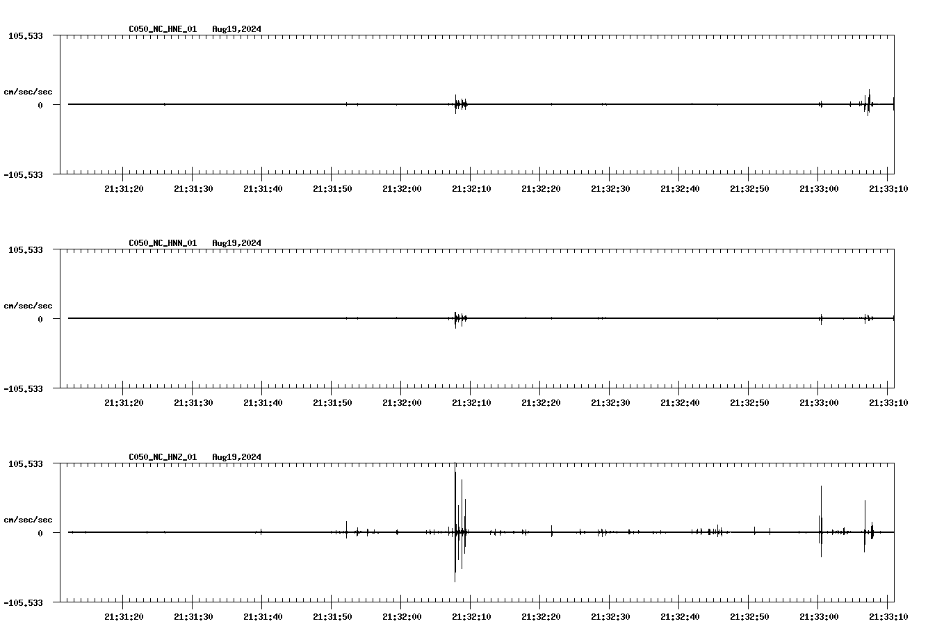 waveform image