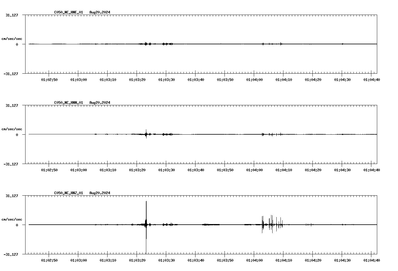 waveform image