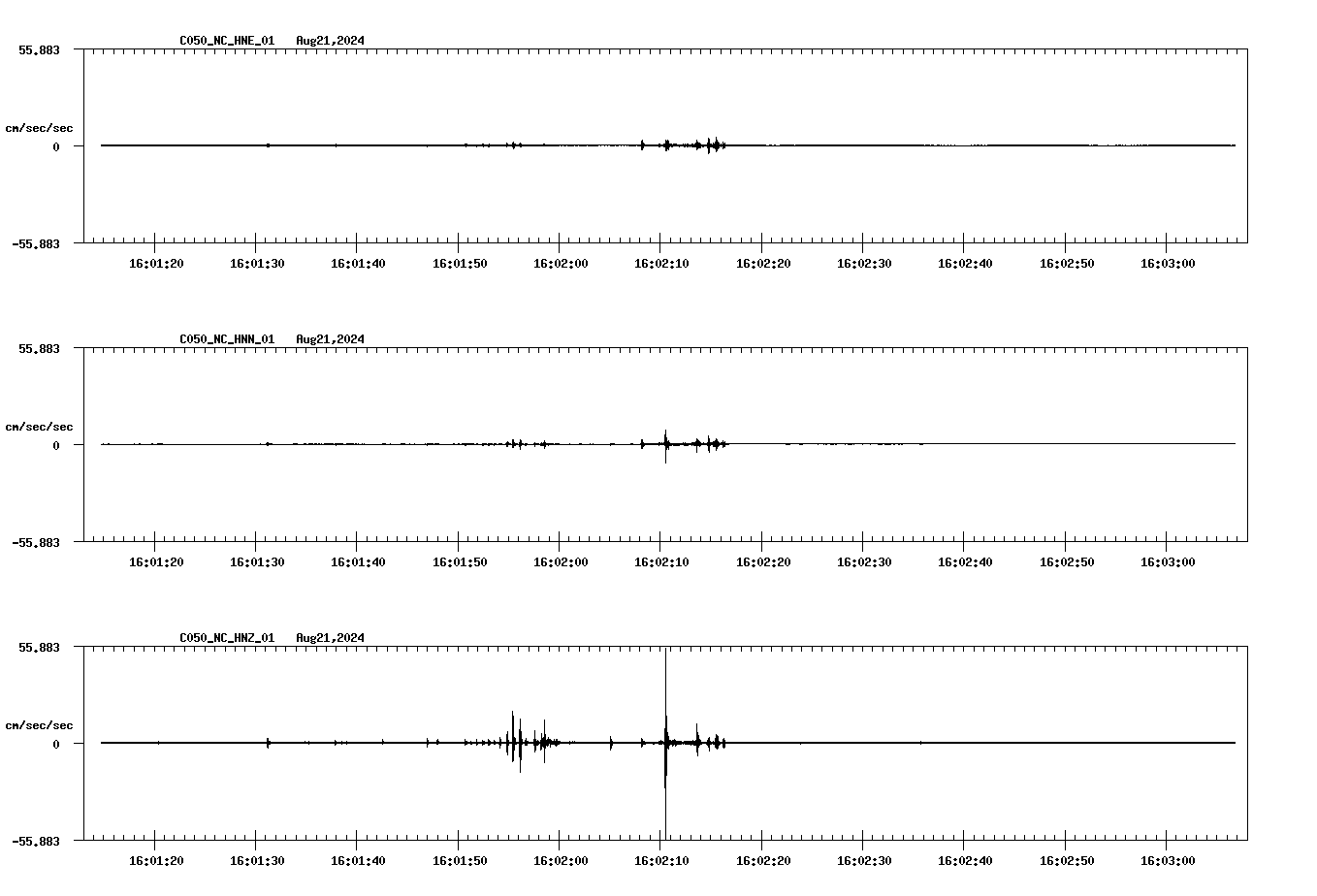 waveform image