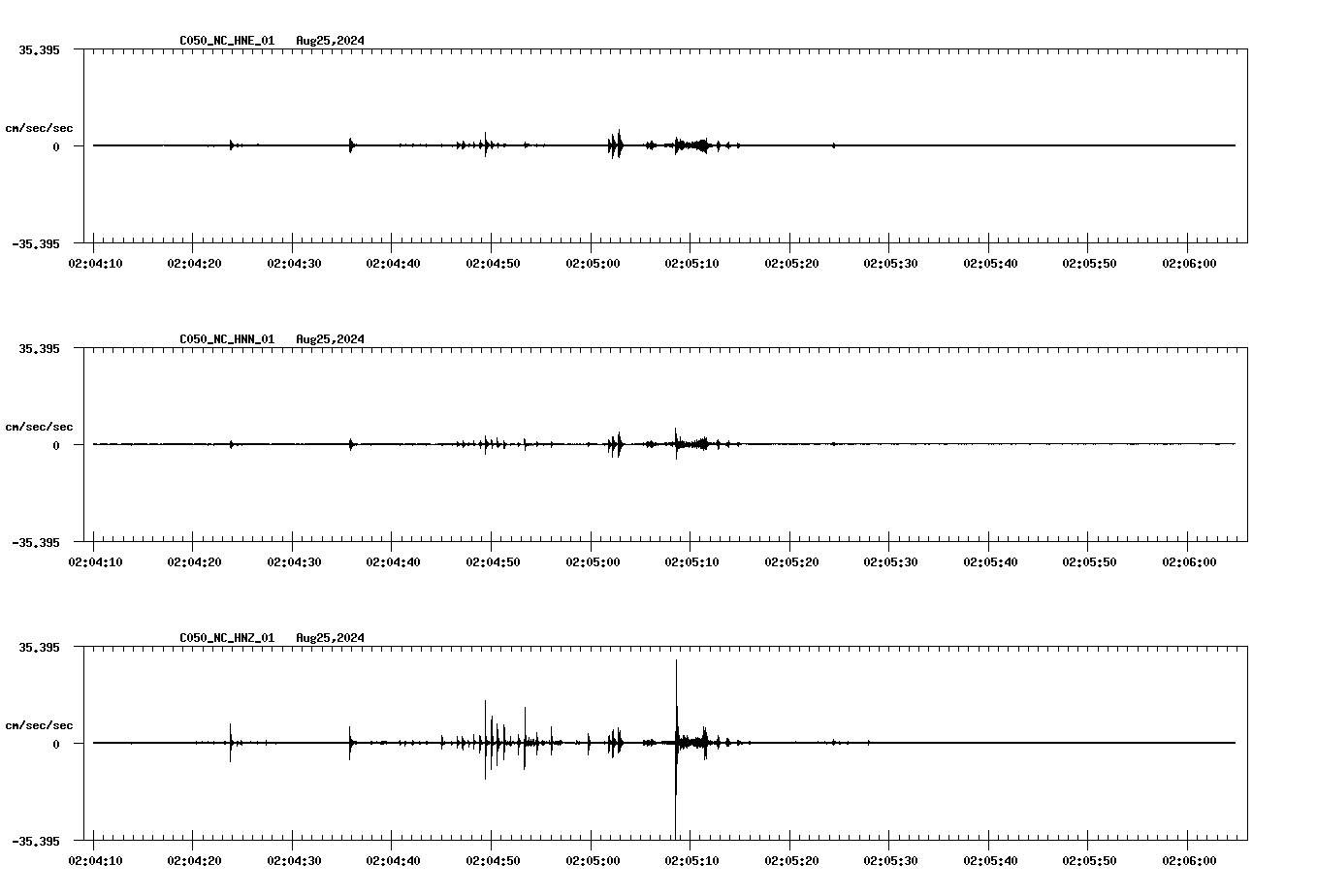 waveform image
