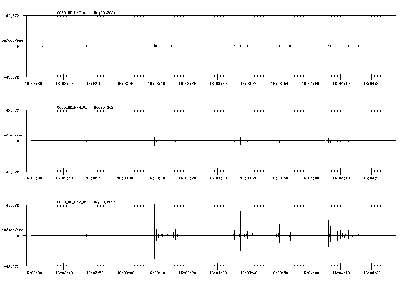 waveform image