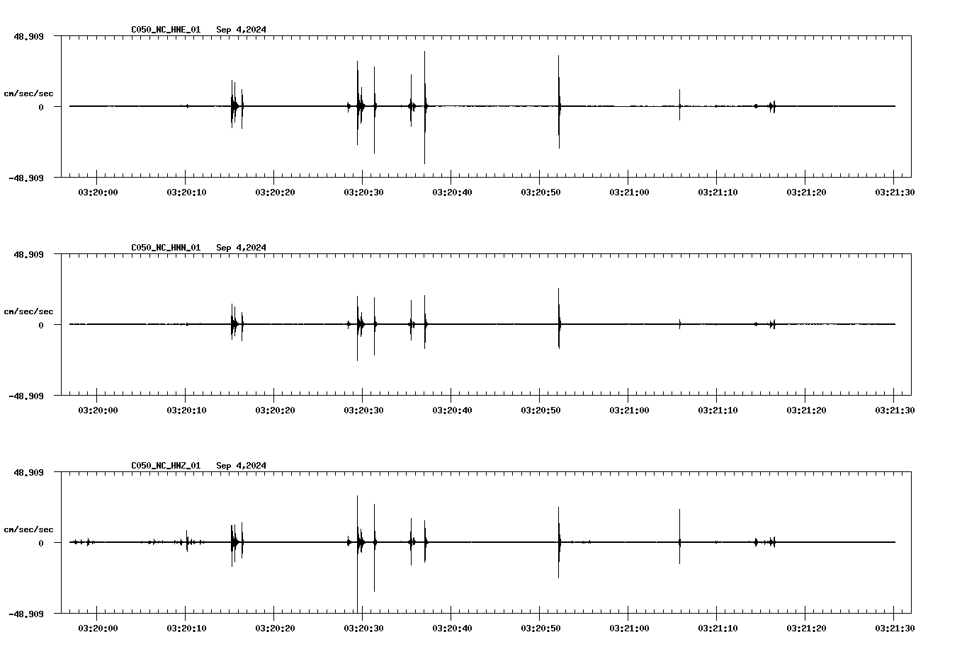 waveform image