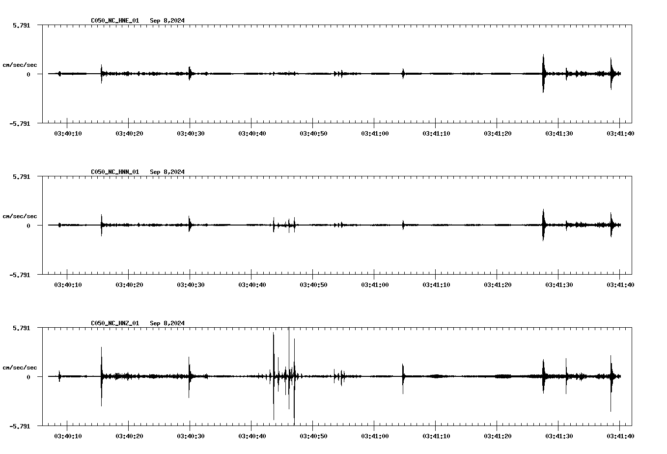 waveform image