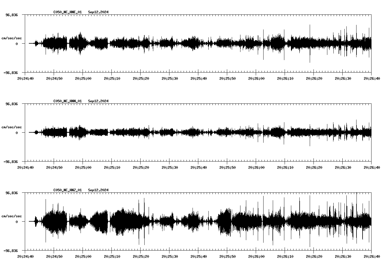 waveform image