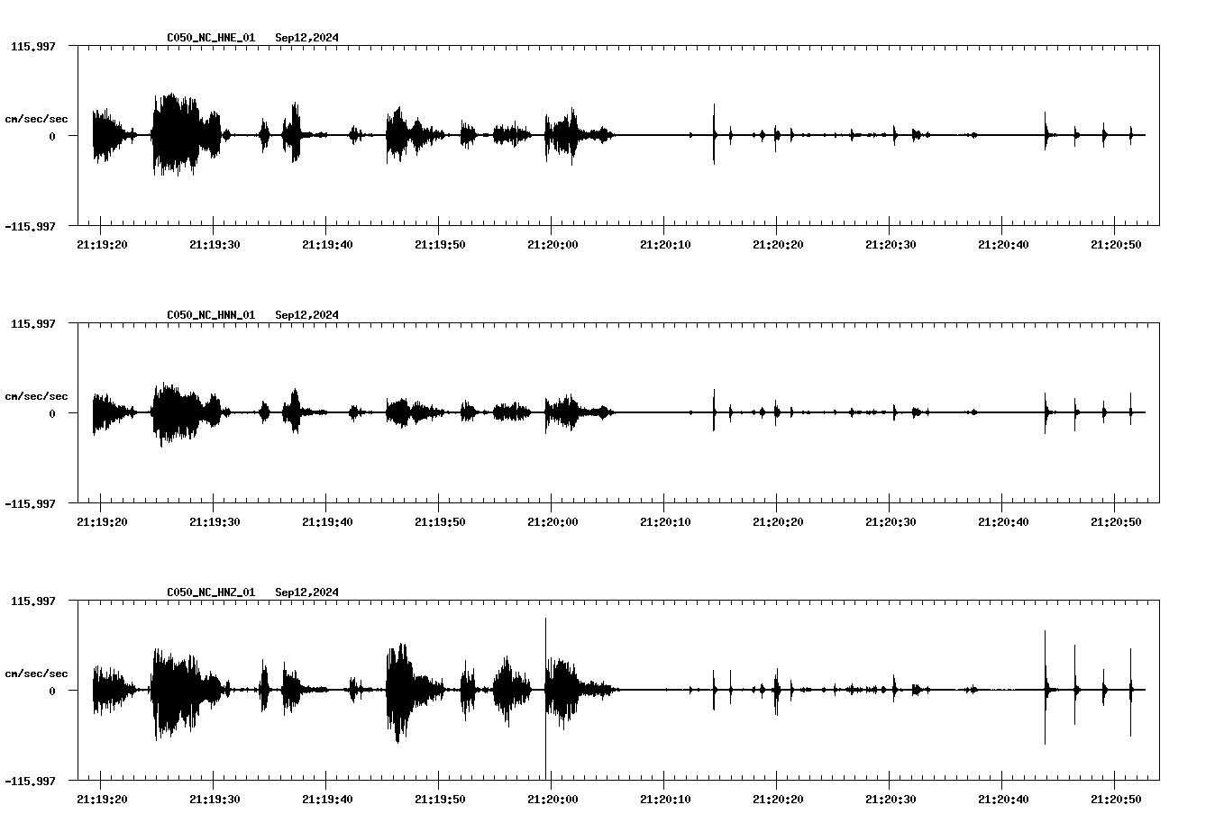 waveform image